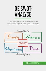 De SWOT-analyse - Christophe Speth