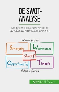 De SWOT-analyse - Christophe Speth