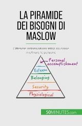 La piramide dei bisogni di Maslow - Pierre Pichère