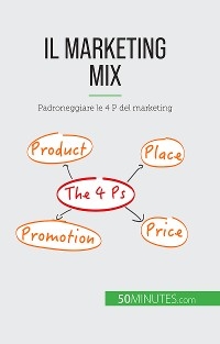 Il marketing mix - Morgane Kubicki