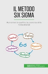 Il metodo Six Sigma -  Anis Ben Alaya