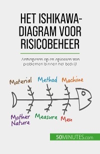 Het Ishikawa-diagram voor risicobeheer - Ariane de Saeger