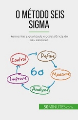 O método Seis Sigma - Anis Ben Alaya