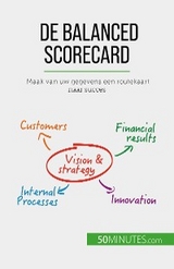 De balanced scorecard - Alice Sanna