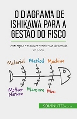 O diagrama de Ishikawa para a gestão do risco - Ariane de Saeger