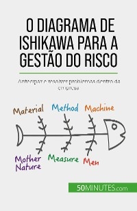 O diagrama de Ishikawa para a gestão do risco - Ariane de Saeger