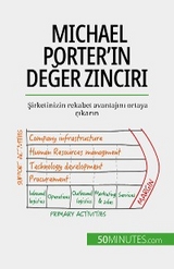 Michael Porter'ın değer zinciri - Xavier Robben