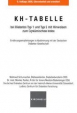 KH-Tabelle - Monika Toeller, Waltraud Schumacher