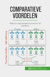 Comparatieve voordelen - Jean Blaise Mimbang