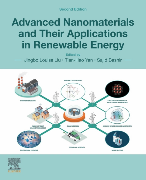 Advanced Nanomaterials and Their Applications in Renewable Energy - 