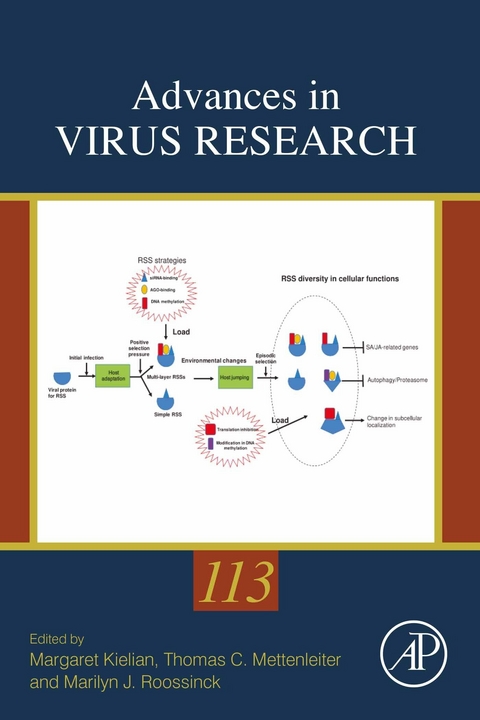 Advances in Virus Research