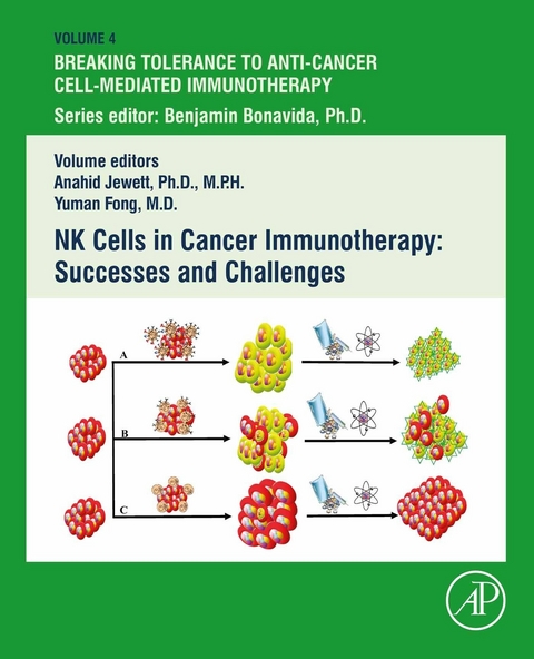 NK Cells in Cancer Immunotherapy: Successes and Challenges - 