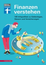 Finanzen verstehen - nachvollziehbare Erklärungen - anfängerfreundlich