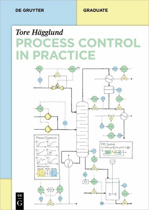 Process Control in Practice - Tore Hägglund