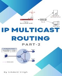 MULTICAST IP ROUTING Part-2 - Ummed Singh