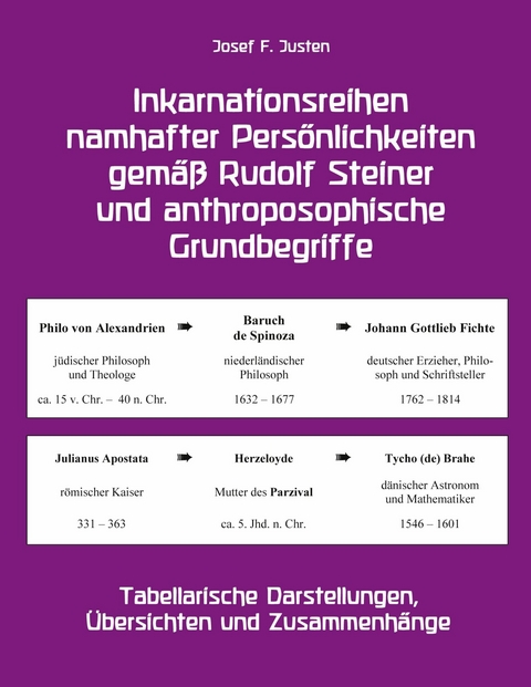 Inkarnationsreihen namhafter Persönlichkeiten gemäß Rudolf Steiner und anthroposophische Grundbegriffe - Josef F. Justen