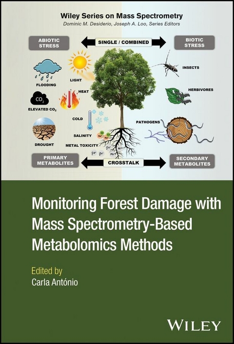 Monitoring Forest Damage with Mass Spectrometry-Based Metabolomics Methods - 