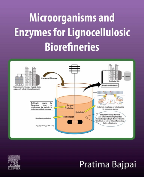 Microorganisms and enzymes for lignocellulosic biorefineries -  Pratima Bajpai