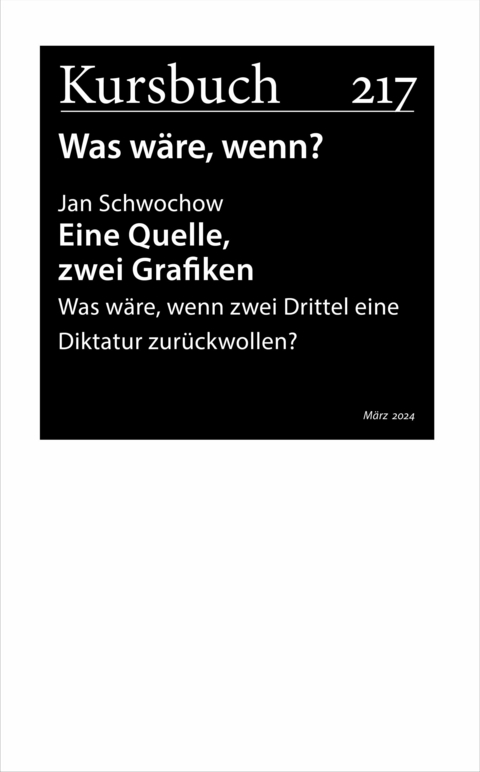 Eine Quelle, zwei Grafiken - Jan Schwochow