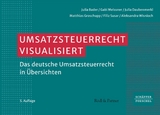 Umsatzsteuerrecht visualisiert - Julia Bader, Gabi Meissner, Julia Daubenmerkl, Matthias Groschupp, Filiz Susar, Aleksandra Wisnioch