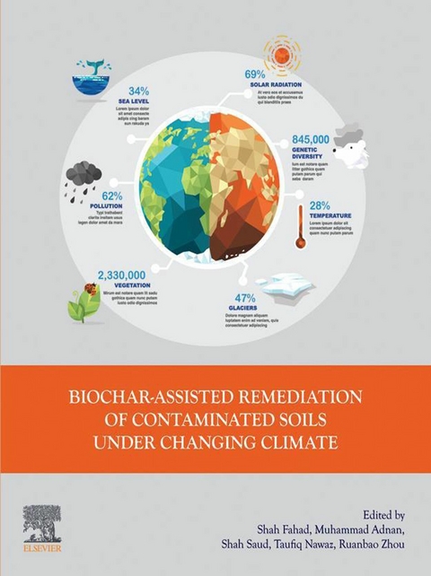 Biochar-assisted Remediation of Contaminated Soils Under Changing Climate - 