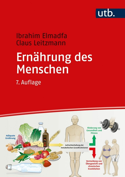 Ernährung des Menschen -  Ibrahim Elmadfa,  Claus Leitzmann