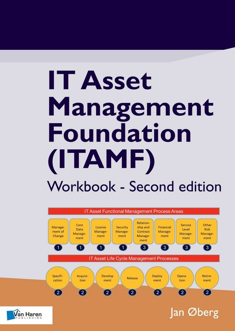 IT Asset Management Foundation (ITAMF) - Workbook - Second edition -  Jan Øberg