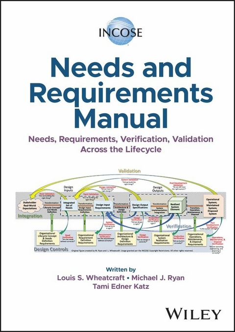 INCOSE Needs and Requirements Manual -  Tami Edner Katz,  Michael J. Ryan,  Louis S. Wheatcraft