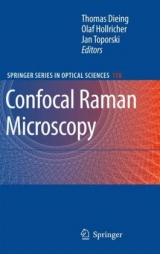 Confocal Raman Microscopy - 