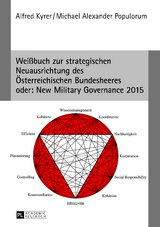 Weißbuch zur strategischen Neuausrichtung des Österreichischen Bundesheeres- oder: New Military Governance 2015 - Alfred Kyrer, Michael Alexander Populorum