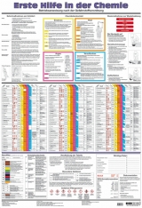 Wandtafel Erste Hilfe in der Chemie - 