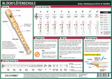Blockflötenschule - Michael Schulze