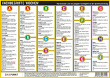 Fachbegriffe 'Kochen' - Michael Schulze