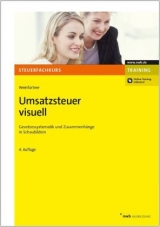 Umsatzsteuer visuell