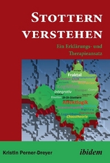 Stottern verstehen - Kristin Perner-Dreyer