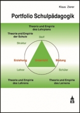 Portfolio Schulpädagogik - Klaus Zierer