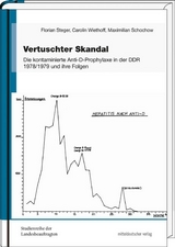 Vertuschter Skandal - Florian Steger, Carolin Wiethoff, Maximilian Schochow