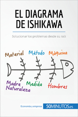 El diagrama de Ishikawa -  50Minutos