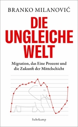 Die ungleiche Welt - Branko Milanović