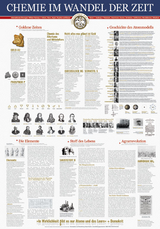 Chemie im Wandel der Zeit - Marie Sachs