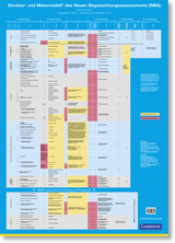 Plakat zum Struktur- und Messmodell des Neuen Begutachtungsassessement (NBA) - Planer, Katarina; Brühl, Albert