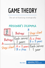 Game Theory -  50Minutes