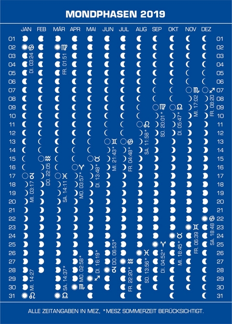 Mondphasenpostkarten 2019 - 