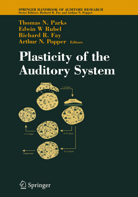 Plasticity of the Auditory System - 