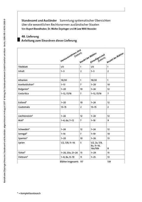 Standesamt und Ausländer - Rupert Brandhuber, Dr. Walter Zeyringer, M Law Willi Heussler