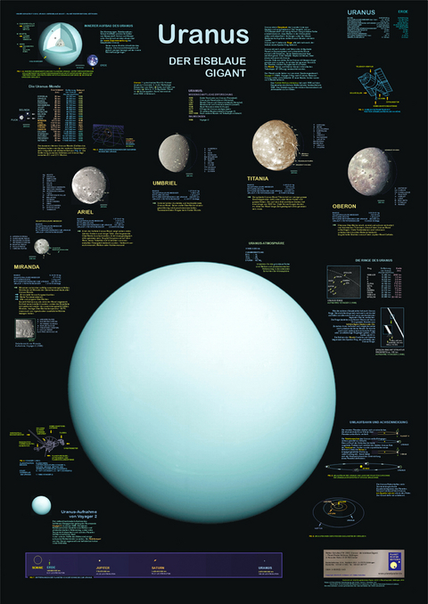 Uranus - der eisblaue Gigant - F W Welter-Schultes