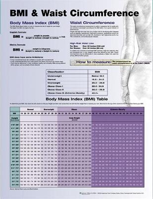 BMI and Waist Circumference