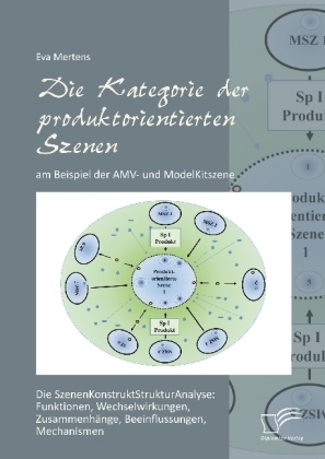 Die Kategorie der produktorientierten Szenen am Beispiel der AMV- und ModelKitszene - Eva Mertens