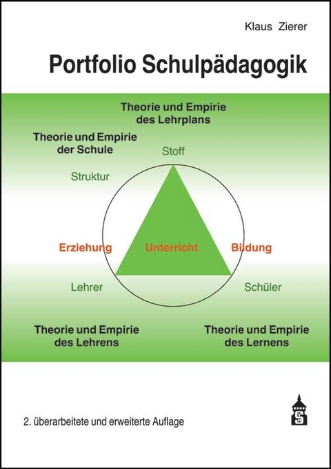 Portfolio Schulpädagogik - Klaus Zierer