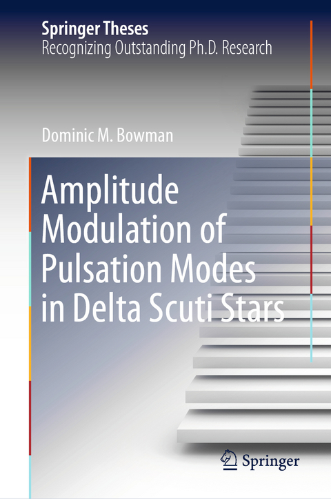 Amplitude Modulation of Pulsation Modes in Delta Scuti Stars - Dominic M. Bowman